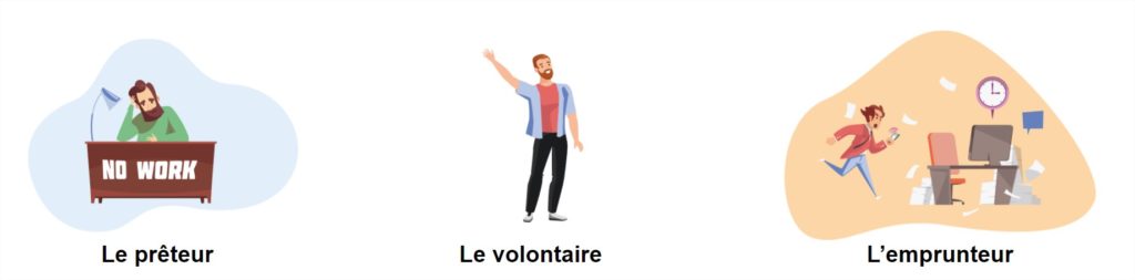 Les rôles de shareajob : prêteur volontaire et emprunteur. Les trois acteurs de Share a job sur shareajob.pro, la plateforme qui facilite le prêt de main-d'œuvre.