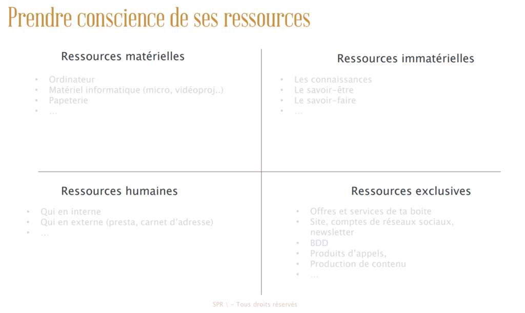 Canva prise de conscience de ses ressources pour indépendant.